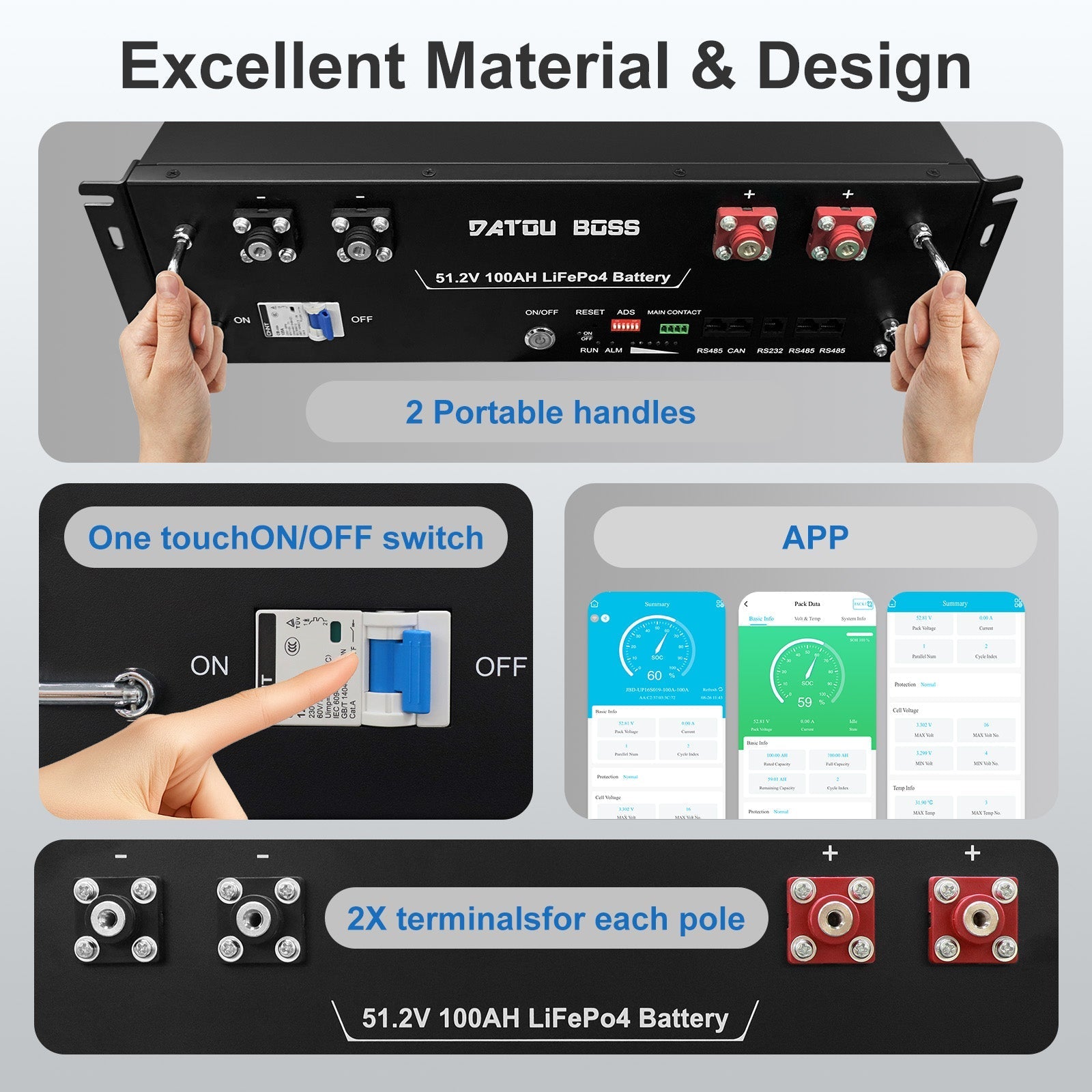 DATOUBOSS 51.2V 100Ah LiFePO4 battery with 200A BMS, designed for 6000+ deep cycle use. for solar system energy systems.
