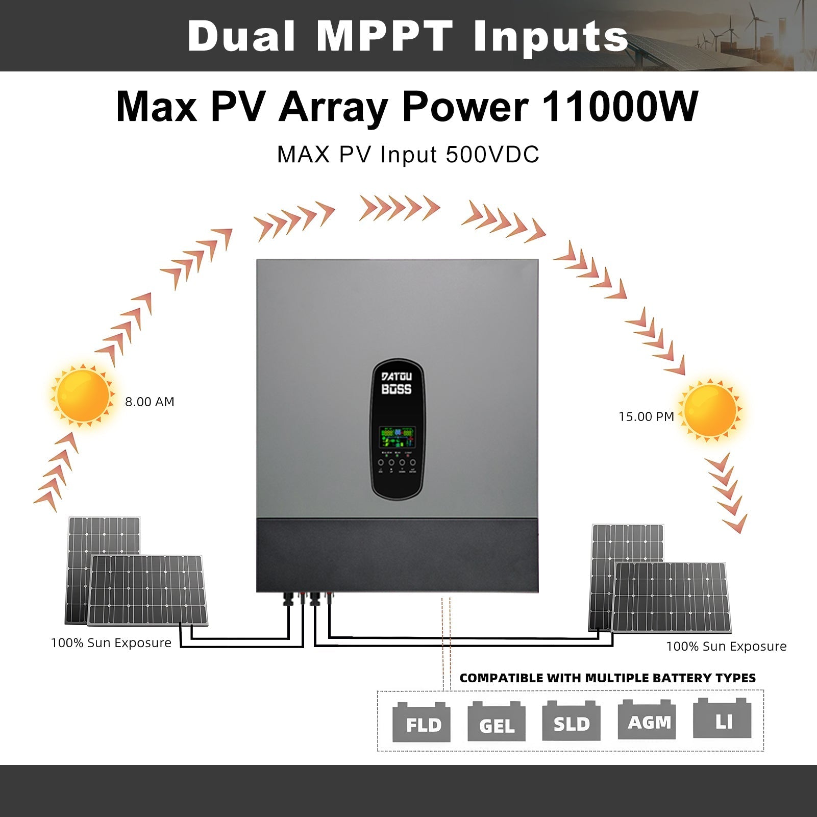 DATOUBOSS 11KW hybrid inverter, 48V to 220/230V, 150A MPPT, BMS protection, lightning protection. Multi-battery compatibility