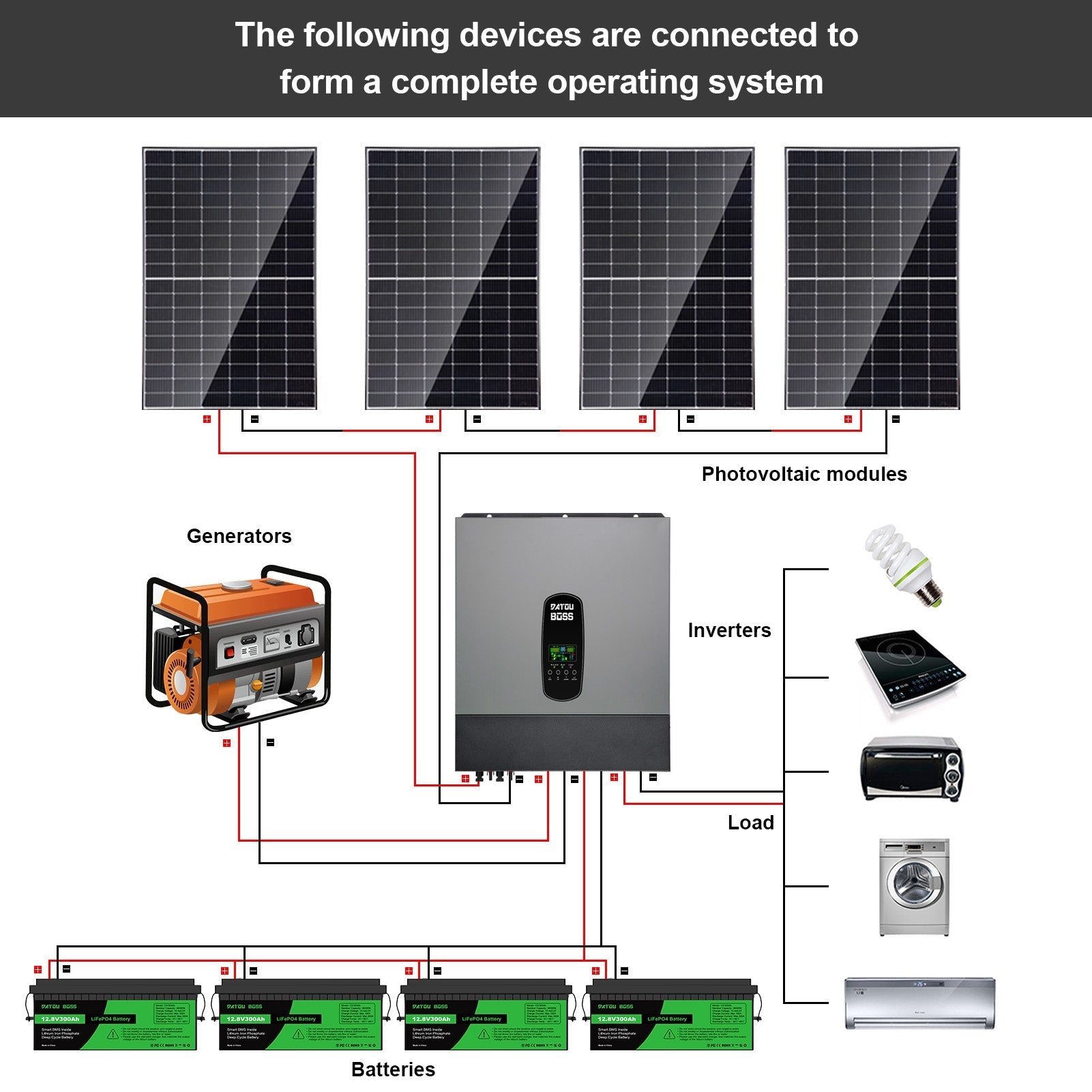 DATOUBOSS 11KW hybrid inverter, 48V to 220/230V, 150A MPPT, BMS protection, lightning protection. Multi-battery compatibility