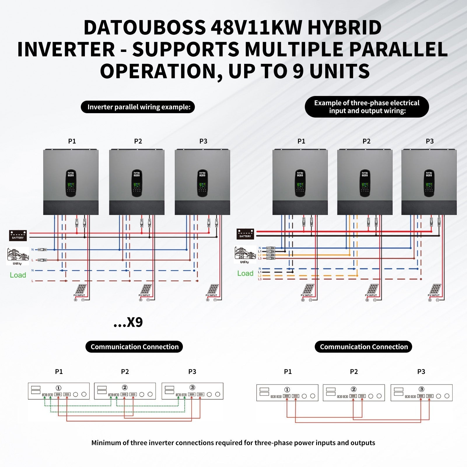 DATOUBOSS 11KW hybrid inverter, 48V to 220/230V, 150A MPPT, BMS protection, lightning protection. Multi-battery compatibility