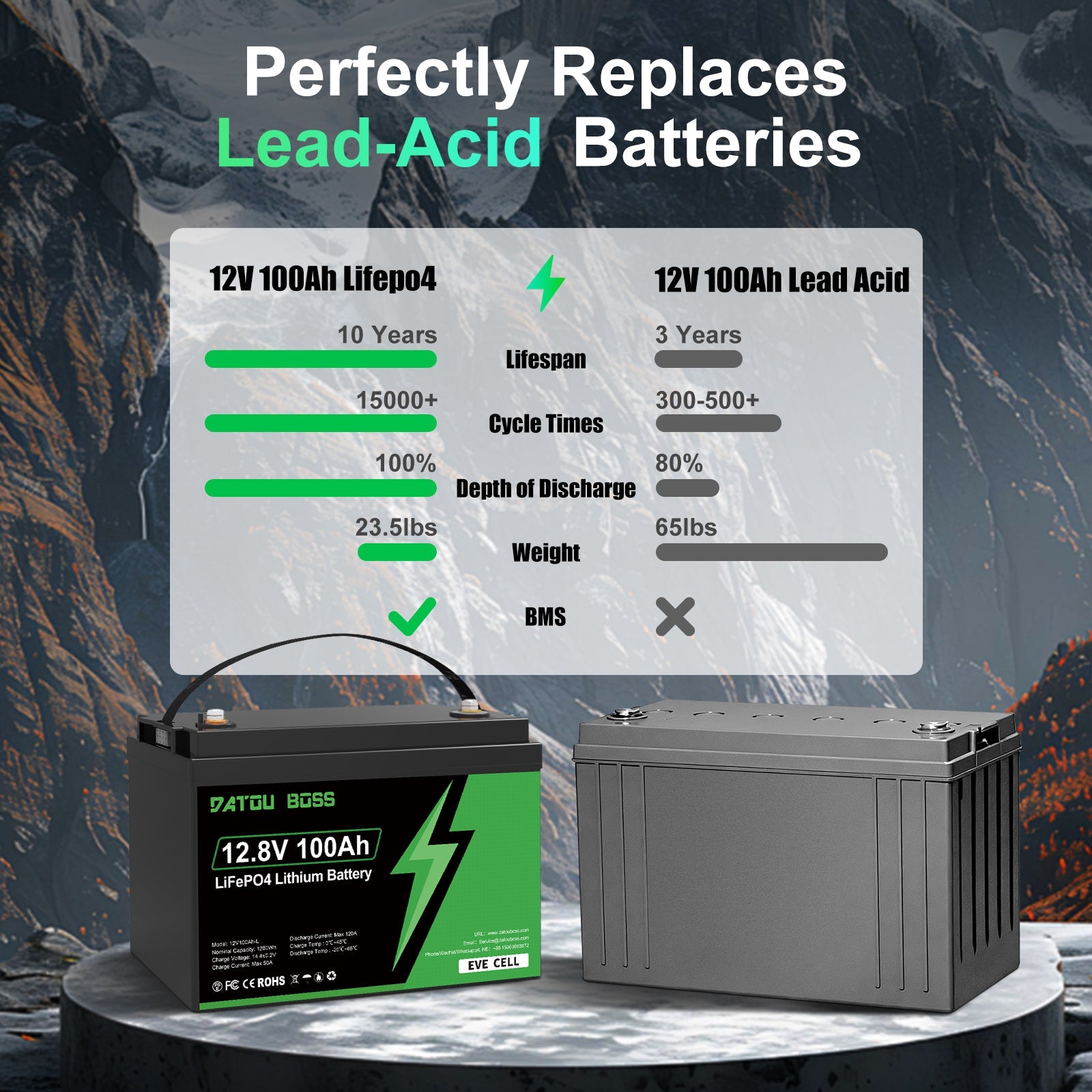 DATOUBOSS 12V 100Ah LiFePO4 Lithium Battery, EVE battery cells with 100A BMS, 6000+Deep Cycle，for RV Car home solar system