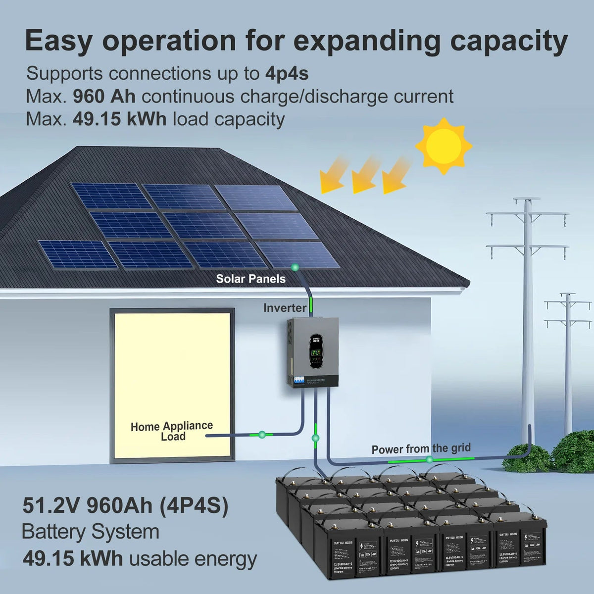DATOUBOSS 12V 100Ah LiFePO4 Battery with 100A BMS Deep Cycle Battery for RV Solar Home System - Xdatou