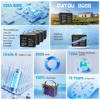 DATOUBOSS 12V 100Ah LiFePO4 Battery with 100A BMS Deep Cycle Battery for RV Solar Home System - Xdatou