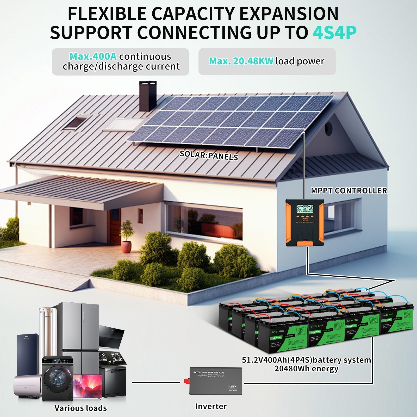 DATOUBOSS 12V 100Ah LiFePO4 Battery &12V 15A charger with activation function,100A BMS 6000+ Cycle for RV Solar Home System