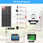 DATOUBOSS Power Duo: 3000W Pure Sine Wave Inverter 12V to 230V & 12V 200Ah LiFePO4 Battery. for RV, solar, off-grid systems.