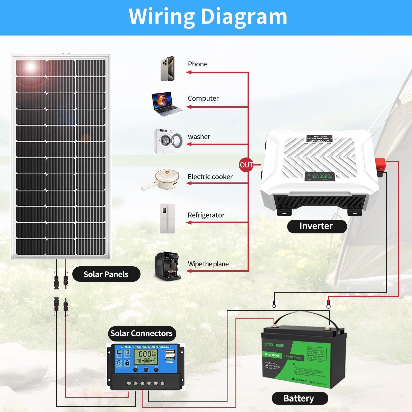 DATOUBOSS Power Duo: 3000W Pure Sine Wave Inverter 12V to 230V & 12V 200Ah LiFePO4 Battery. for RV, solar, off-grid systems.