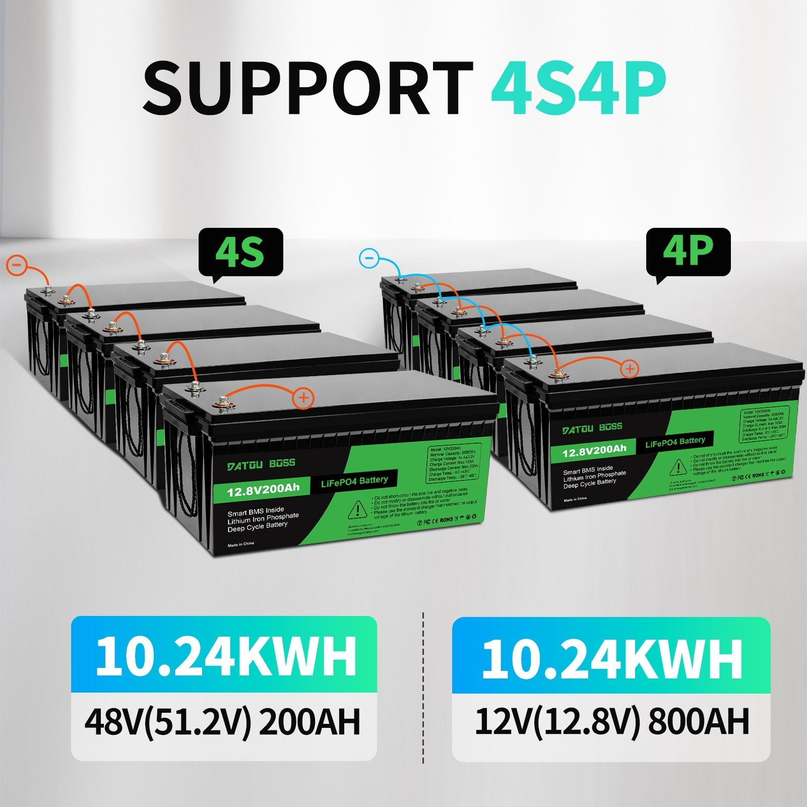 DATOUBOSS 12V 300Ah LiFePO4 Battery with 200A BMS Deep Cycle + 3000W Pure Sine Wave Inverter with 6000W Peak Power, Intelligent Detection & LCD Display, 2 EU Sockets for Off - Grid Living, RV Adventures, Solar Systems, and Emergency Power Solutions - Xdatou | Rechargeable Lifepo4 Batteries Voltage Converters Inverter