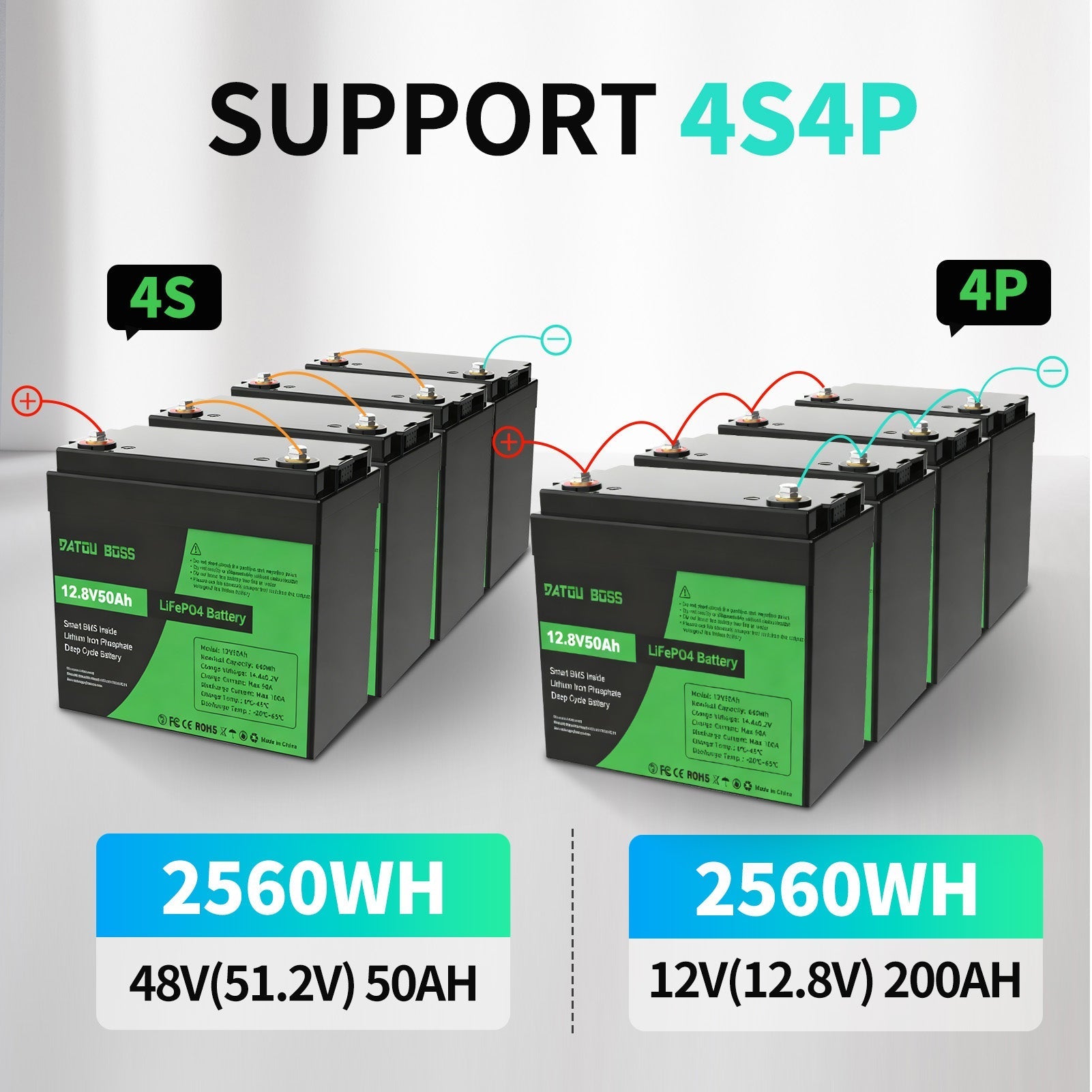 DATOUBOSS 12V 50Ah LiFePO4 Lithium Battery 50A BMS. use in RVs, solar, and home  energy storage solution.