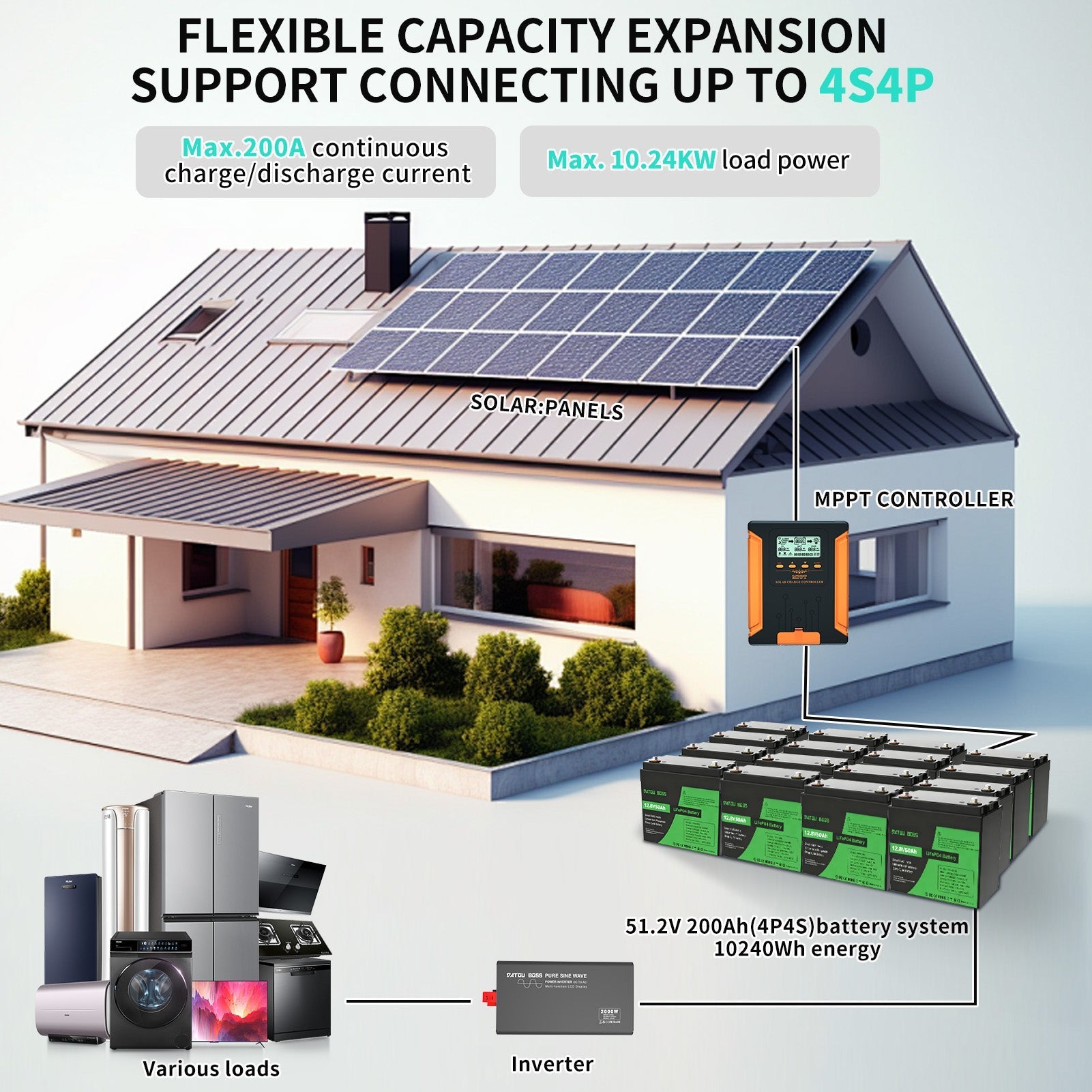 DATOUBOSS 12V 50Ah LiFePO4 Lithium Battery 50A BMS. use in RVs, solar, and home  energy storage solution.