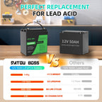 DATOUBOSS 12V 50Ah LiFePO4 Lithium Battery 50A BMS. use in RVs, solar, and home  energy storage solution.