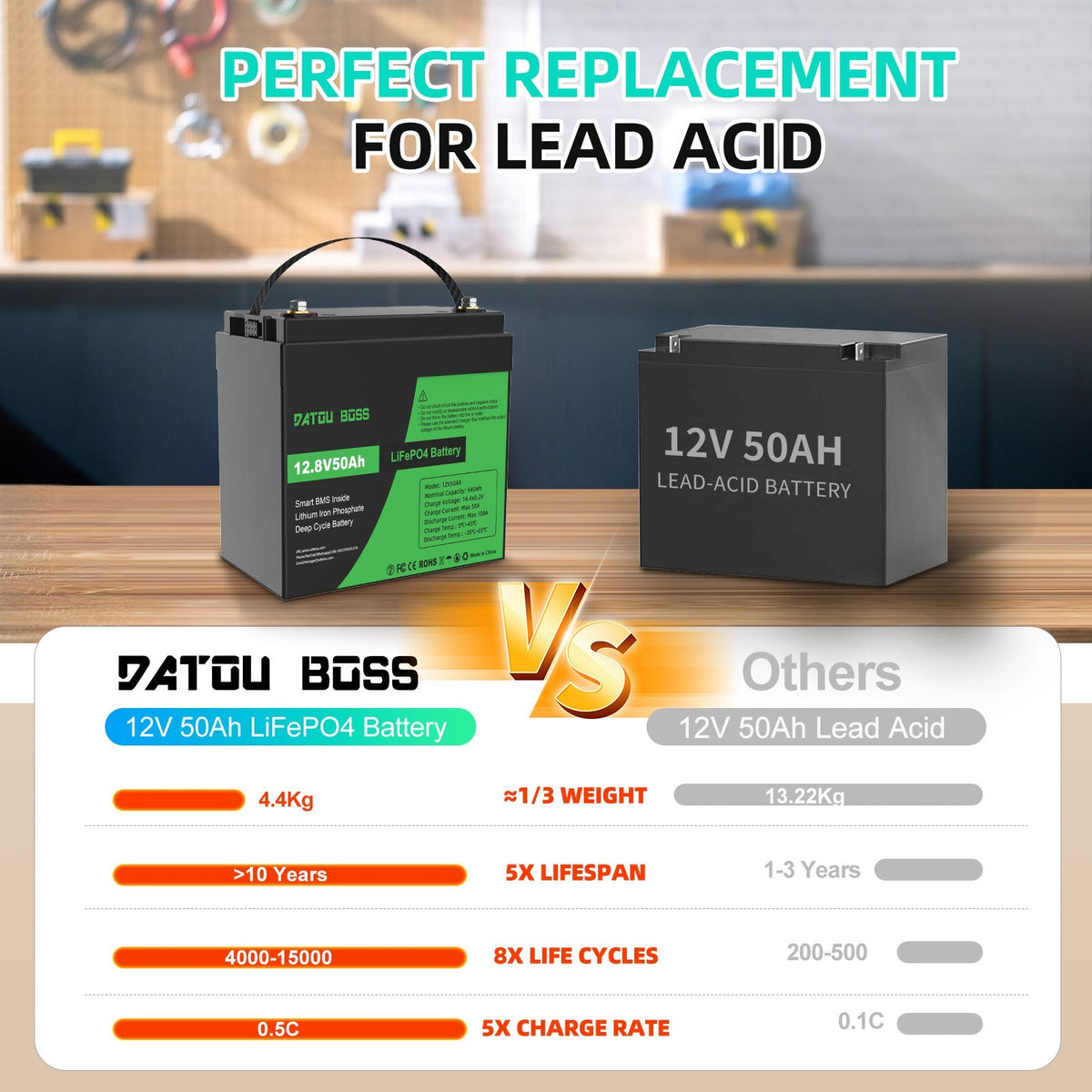 DATOUBOSS 12V 50Ah LiFePO4 Lithium Battery 50A BMS. use in RVs, solar, and home  energy storage solution.