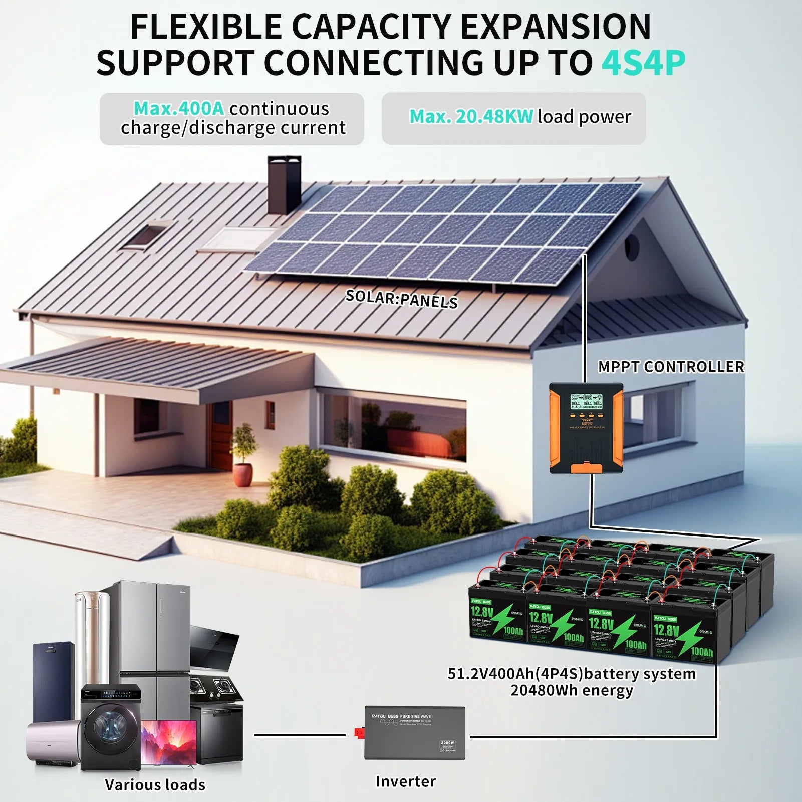DATOUBOSS 12V–230V Hybrid Inverter 1800W & 1.28kWh 100Ah LiFePO4 battery. for RV, home backup, and off-grid use.
