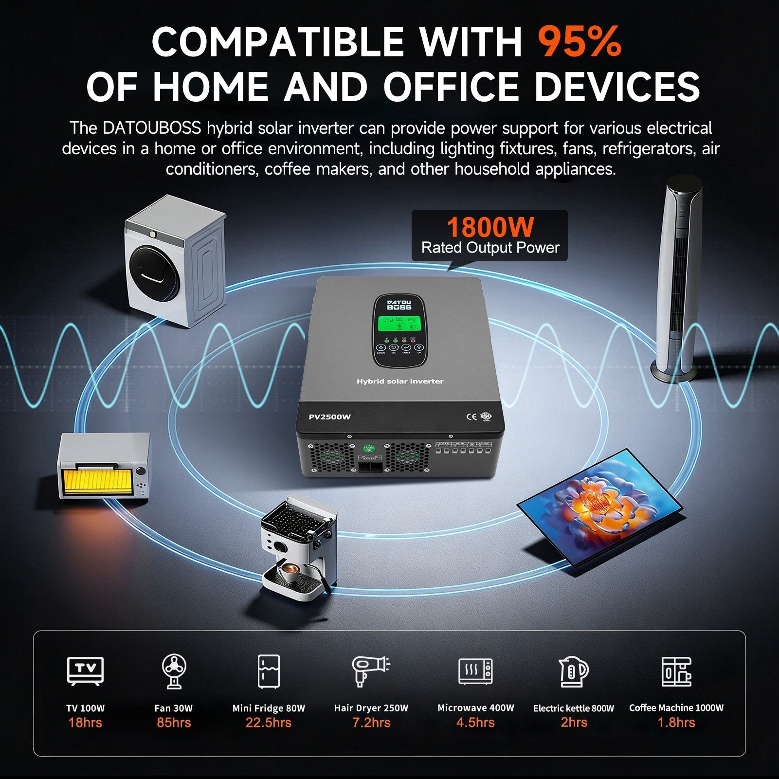 DATOUBOSS 1800W Hybrid Inverter and 12V 100Ah LiFePO4 battery (EVE Cells). for RV, home backup, off-grid use.