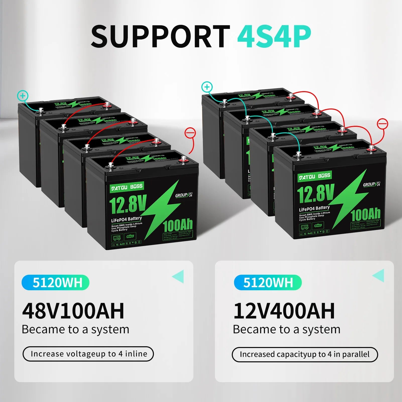 DATOUBOSS 12V–230V Hybrid Inverter 1800W & 1.28kWh 100Ah LiFePO4 battery. for RV, home backup, and off-grid use.