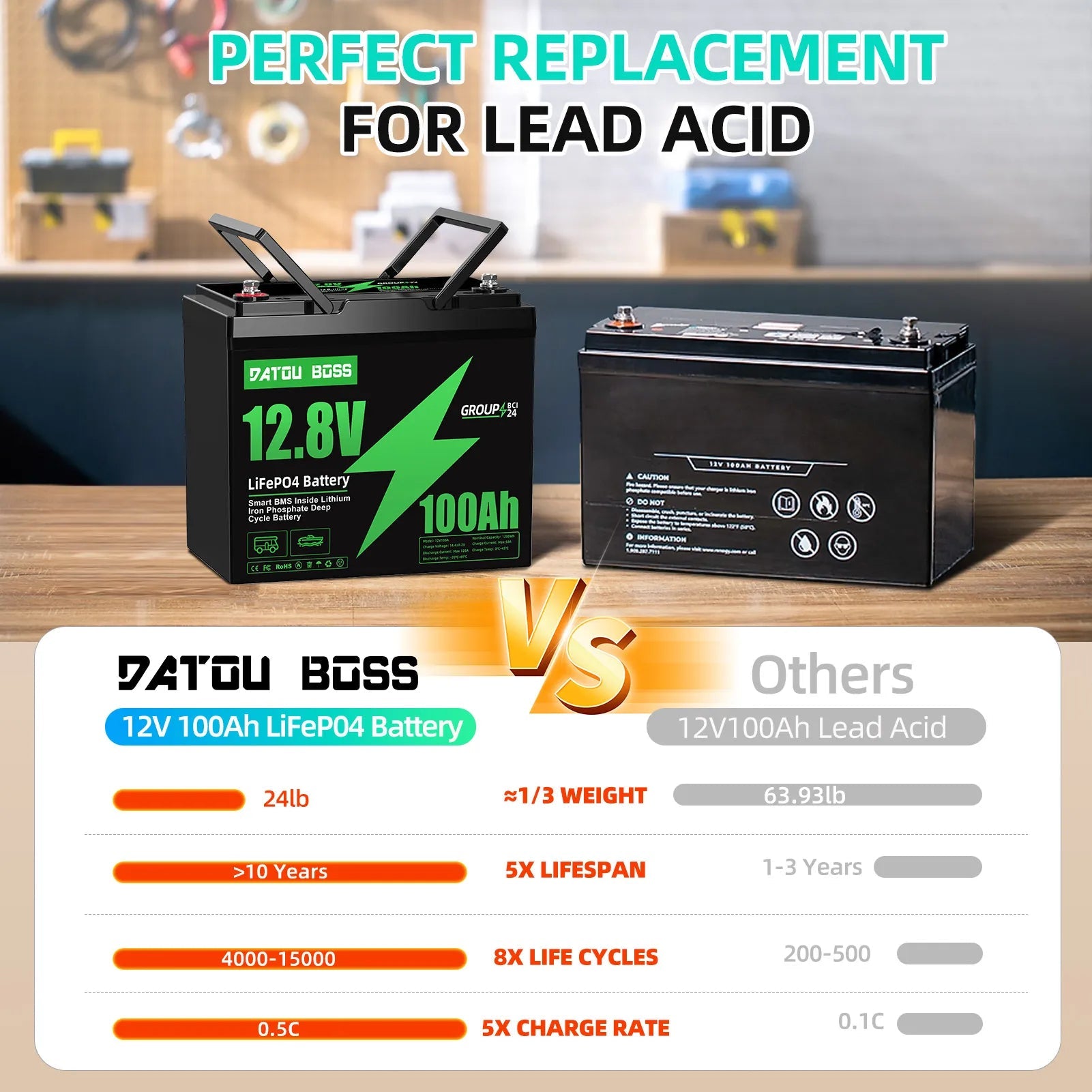 DATOUBOSS 12V–230V Hybrid Inverter 1800W & 1.28kWh 100Ah LiFePO4 battery. for RV, home backup, and off-grid use.