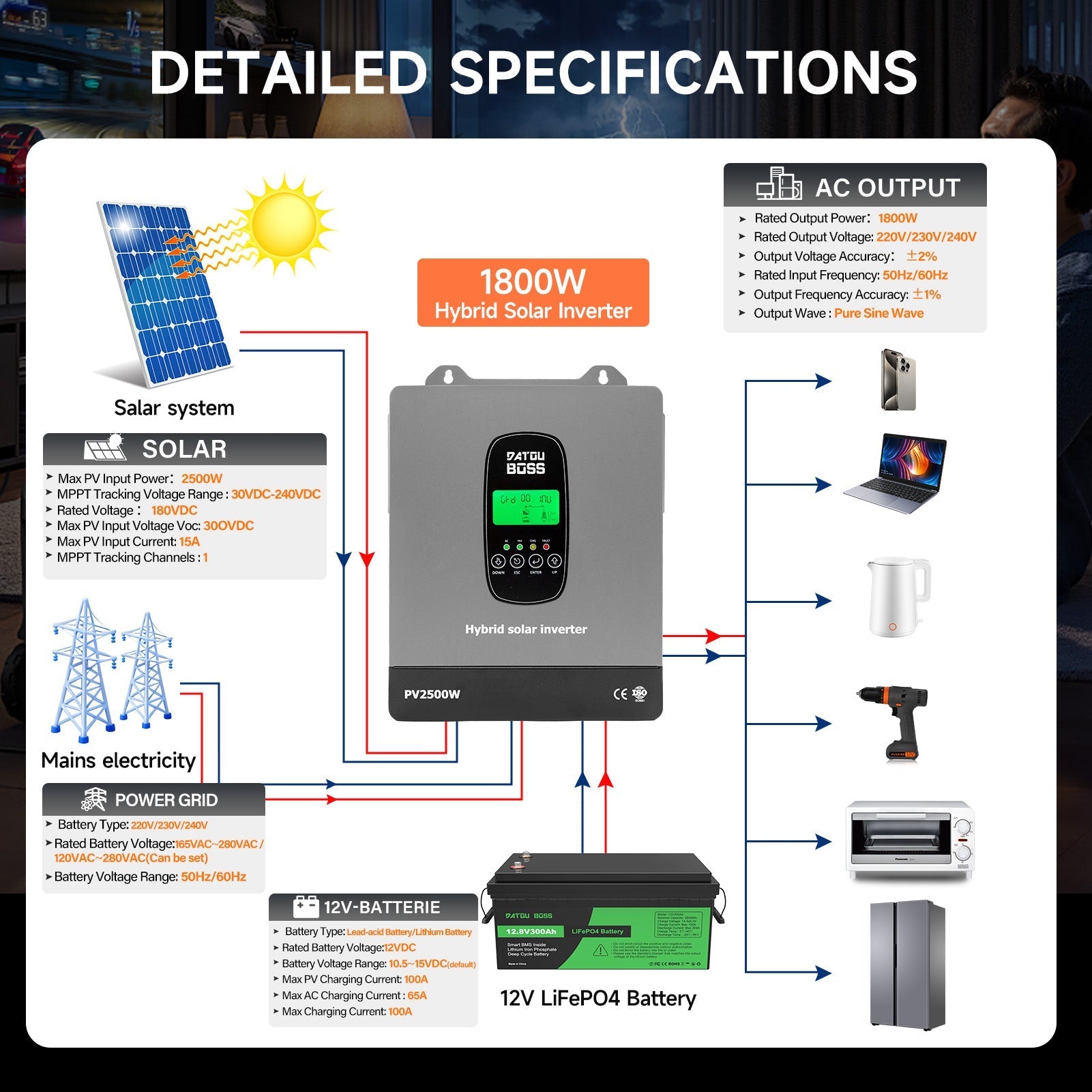 DATOUBOSS 12VDC–230VAC Hybrid Inverter 1800W & 12V 200Ah LiFePO4 Battery, MPPT Controller, for Home Energy Storage
