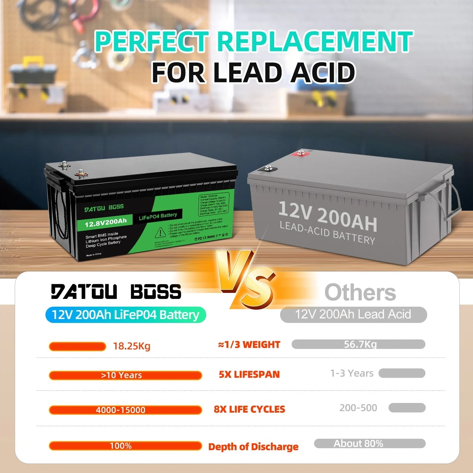 DATOUBOSS 12VDC–230VAC Hybrid Inverter 1800W & 12V 200Ah LiFePO4 Battery, MPPT Controller, for Home Energy Storage