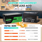 DATOUBOSS 1800W Hybrid Inverter + 12V 300Ah LiFePO4 battery kit. Ideal for RV, solar systems, and home backup power