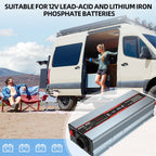 DATOUBOSS 1800W Pure Sine Wave Inverter, 12V to 230V AC Car Power Converter, Peak Power 3600W with EU Sockets, USB Ports and LED Display for Household Appliances, Car, Caravan, Truck - Xdatou