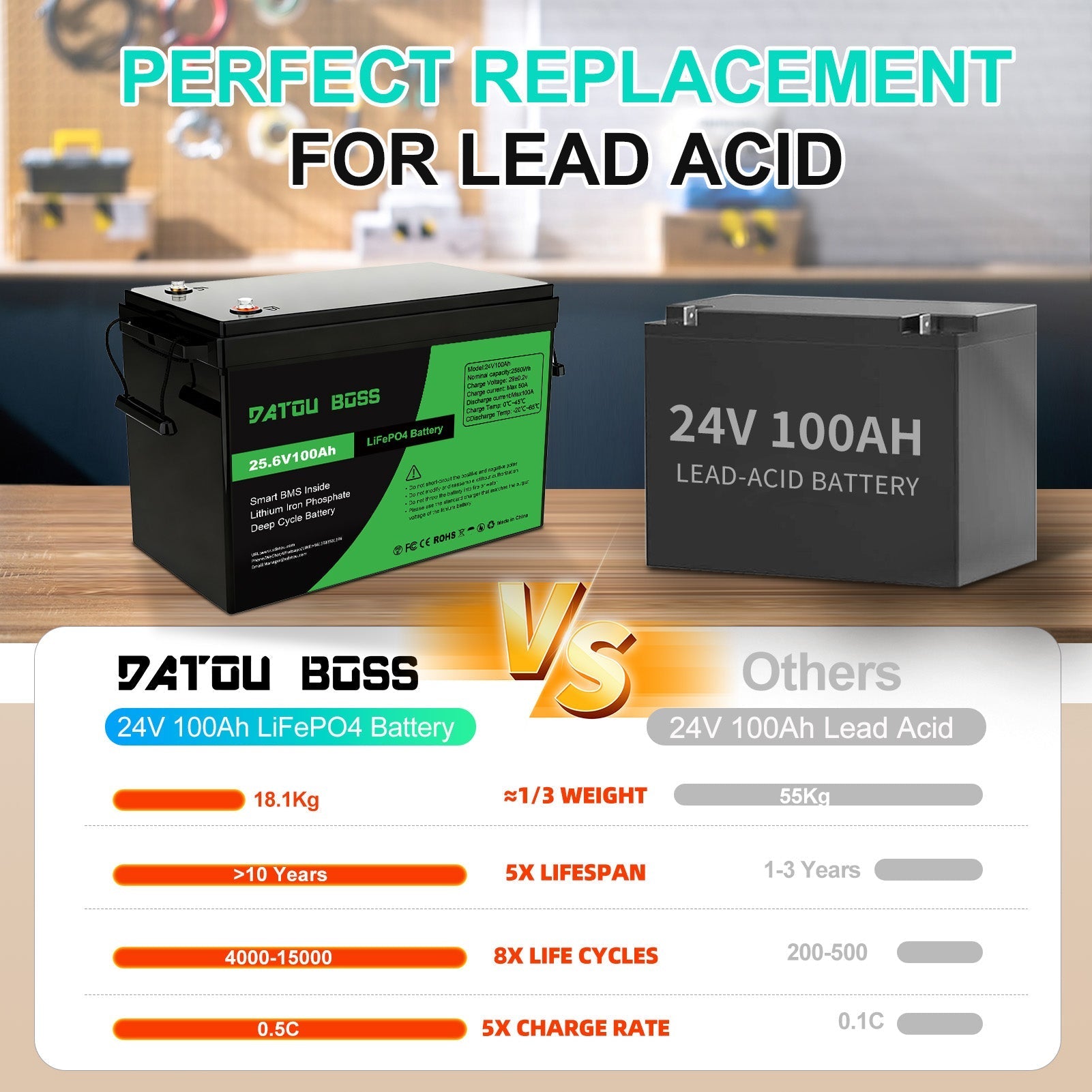 DATOUBOSS 24V 100Ah Lithium LiFePO4 Battery with 100A BMS Deep Cycle Battery for DIY Motorhome Solar Home System - Xdatou | Rechargeable Lifepo4 Batteries Voltage Converters Inverter