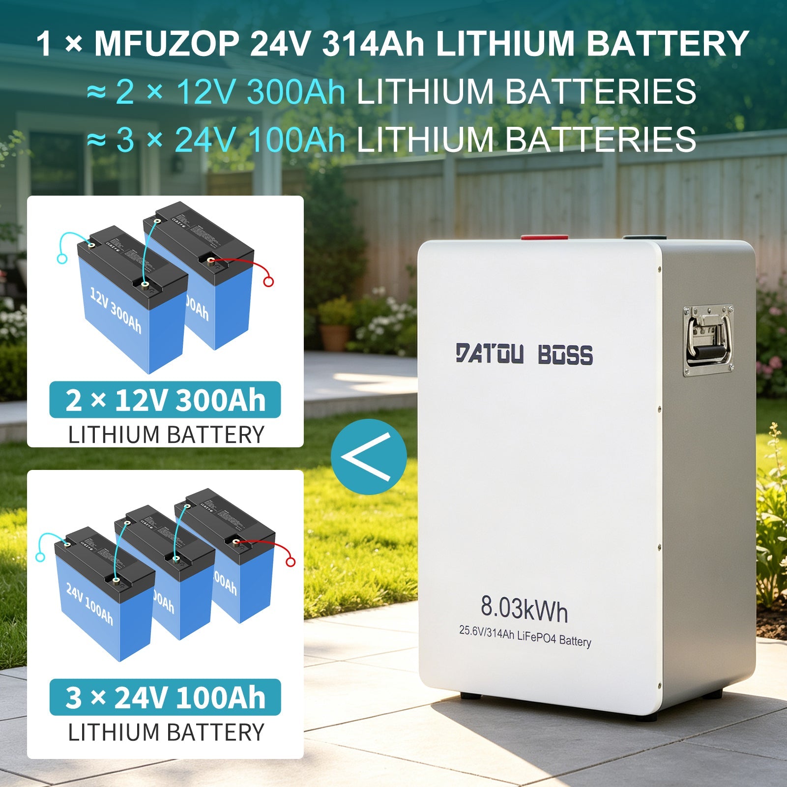 DATOUBOSS 24V 314Ah LiFePO4 Solar Battery, 8kWh Energy Storage with 150A BMS for Home & Off-Grid - Xdatou | Rechargeable Lifepo4 Batteries Voltage Converters Inverter