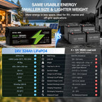 DATOUBOSS 24V 324Ah LiFePO4 Battery | 200A Smart BMS | Bluetooth & Low-Temp Protection | 15000 Cycles for RV, Solar - Xdatou