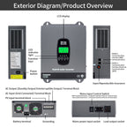 DATOUBOSS 24V 3.3kW 2.56kWh Solar Home Storage Backup Off Grid Kit 100Ah LiFePO4 (2x12V100Ah) + 3300W Hybrid Inverter 150A MPPT Pure Sine Wave, On Grid, 24V DC to 220/230V AC, BMS Protection System, for RV Solar Home System - Xdatou | Rechargeable Lifepo4 Batteries Voltage Converters Inverter