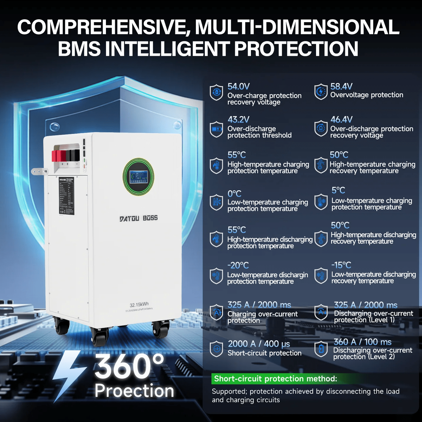 DATOUBOSS 48V 628Ah LiFePO4 Battery, 32kWh Solar Energy Storage System with 300A BMS, Metal Case with Wheels for Home Energy Storage, Solar, RV & Off-Grid Backup Power - Xdatou | Rechargeable Lifepo4 Batteries Voltage Converters Inverter