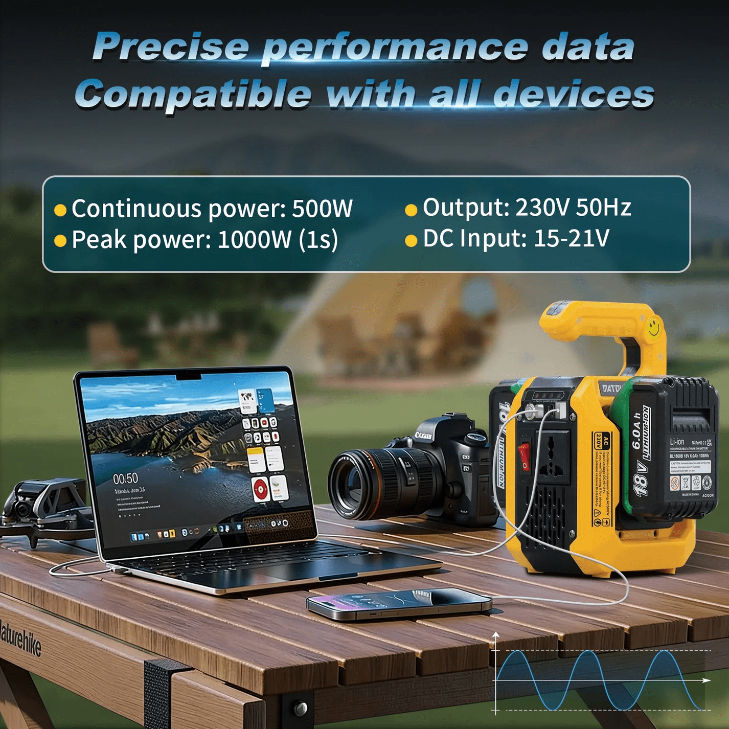 DATOUBOSS 500W Portable Power, Dual Battery Slots, 8–15H Runtime, Compatible with DeWalt & Milwaukee Batteries, Supports 10,000mAh+ Lithium Batteries, Dual 18W USB-C, USB Output, Universal AC Outlet, 500lm LED Floodlight for Camping & Backup Power - Xdatou | Rechargeable Lifepo4 Batteries Voltage Converters Inverter