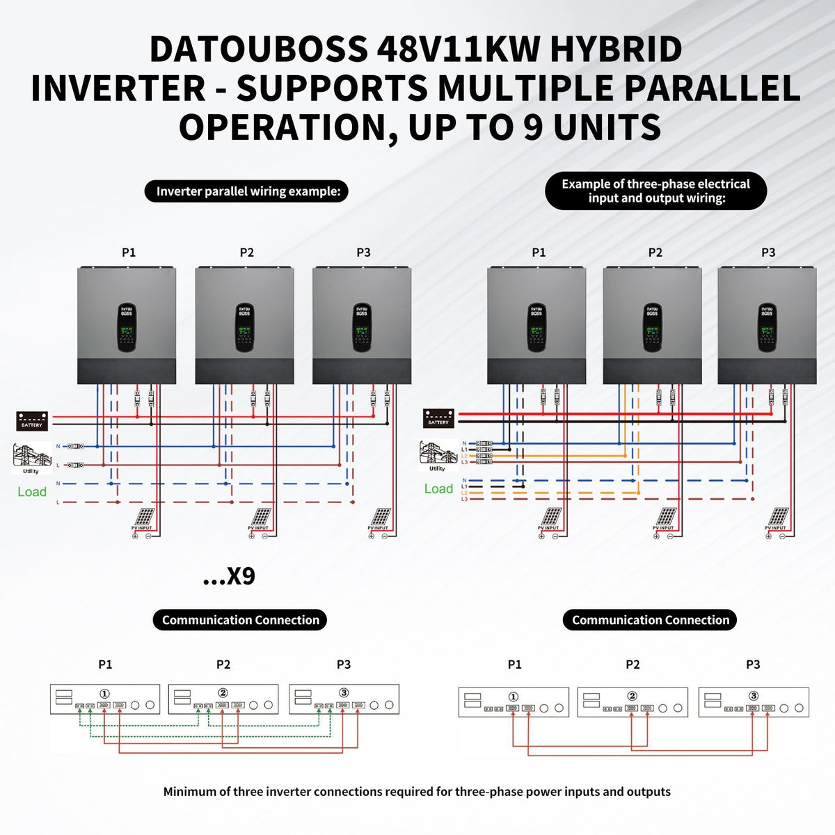 DATOUBOSS 51.2V 100Ah LiFePO4 battery with 200A BMS and 11KW 48V to 230V hybrid inverter with 150A MPPT. for solar off-grid