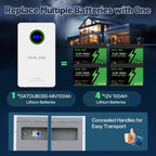 DATOUBOSS 51.2V 100Ah Wall - Mounted LiFePO4 Battery, 5.12kWh, 100A BMS, for Energy Storage - Xdatou | Rechargeable Lifepo4 Batteries Voltage Converters Inverter