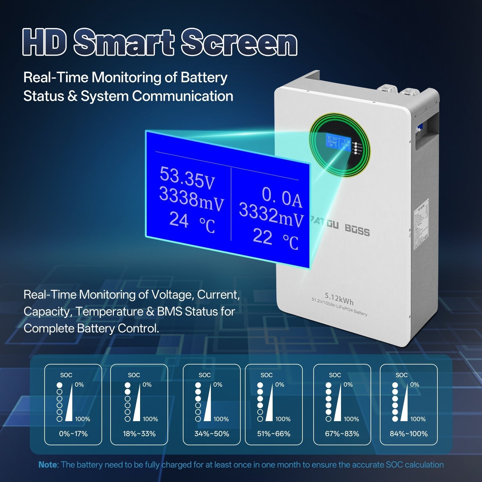 DATOUBOSS 51.2V 100Ah Wall - Mounted LiFePO4 Battery, 5.12kWh, 100A BMS, for Energy Storage - Xdatou | Rechargeable Lifepo4 Batteries Voltage Converters Inverter