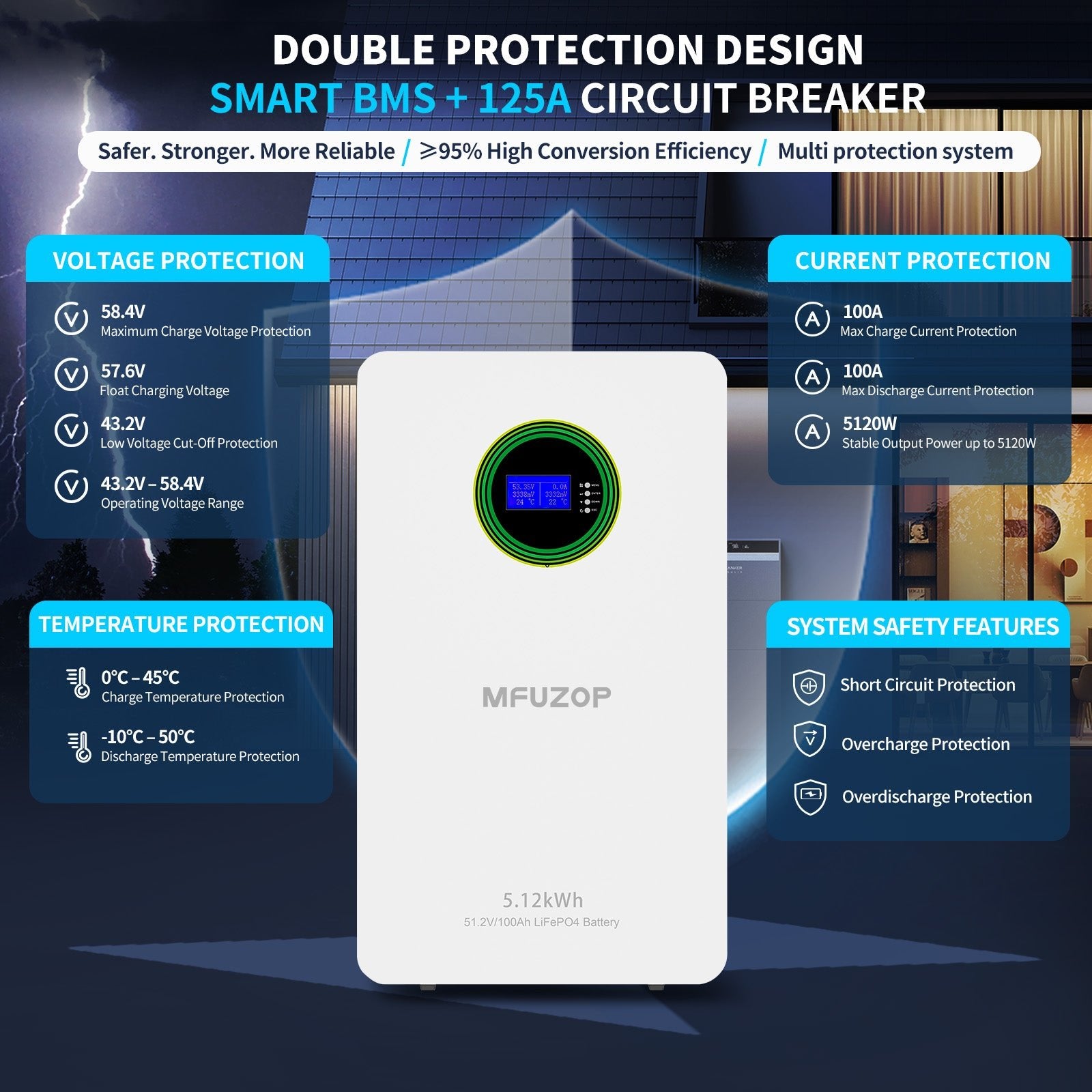 DATOUBOSS 51.2V 100Ah LiFePO4 Wall-Mounted Battery with 5.12kWh capacity, 100A BMS. Suitable for Home Energy Storage Systems