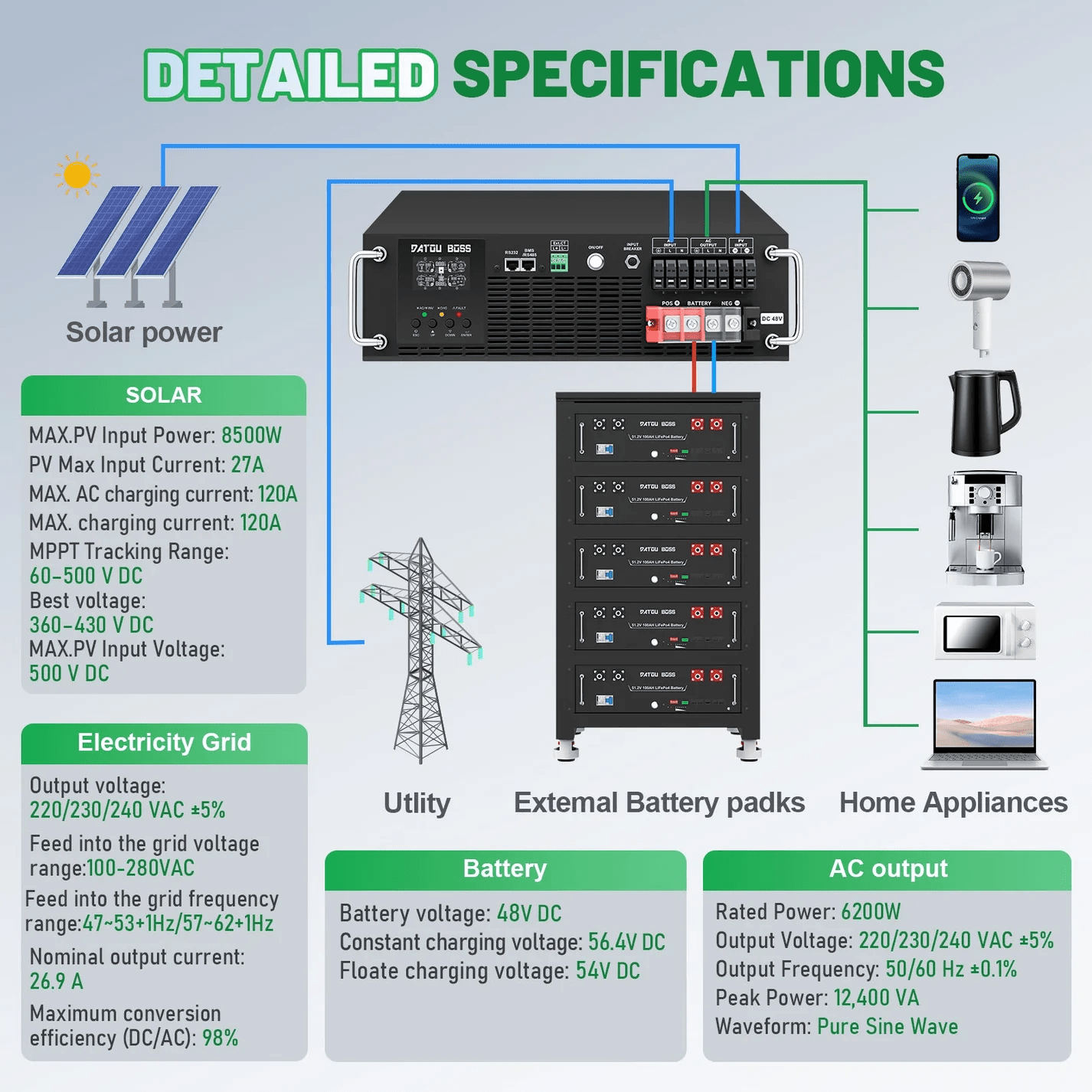DATOUBOSS 6200W Pure Sine Wave Solar Hybrid Inverter, 48VDC to 230VAC, 120A MPPT, 8500W PV Input, 3U Rack Mount, Built-in UPS Function, Battery-Free Operation, 27A PV Input, BMS Communication, Anti-Backflow Protection, Off-Grid & Grid-Connected Compatible - Xdatou | Rechargeable Lifepo4 Batteries Voltage Converters Inverter