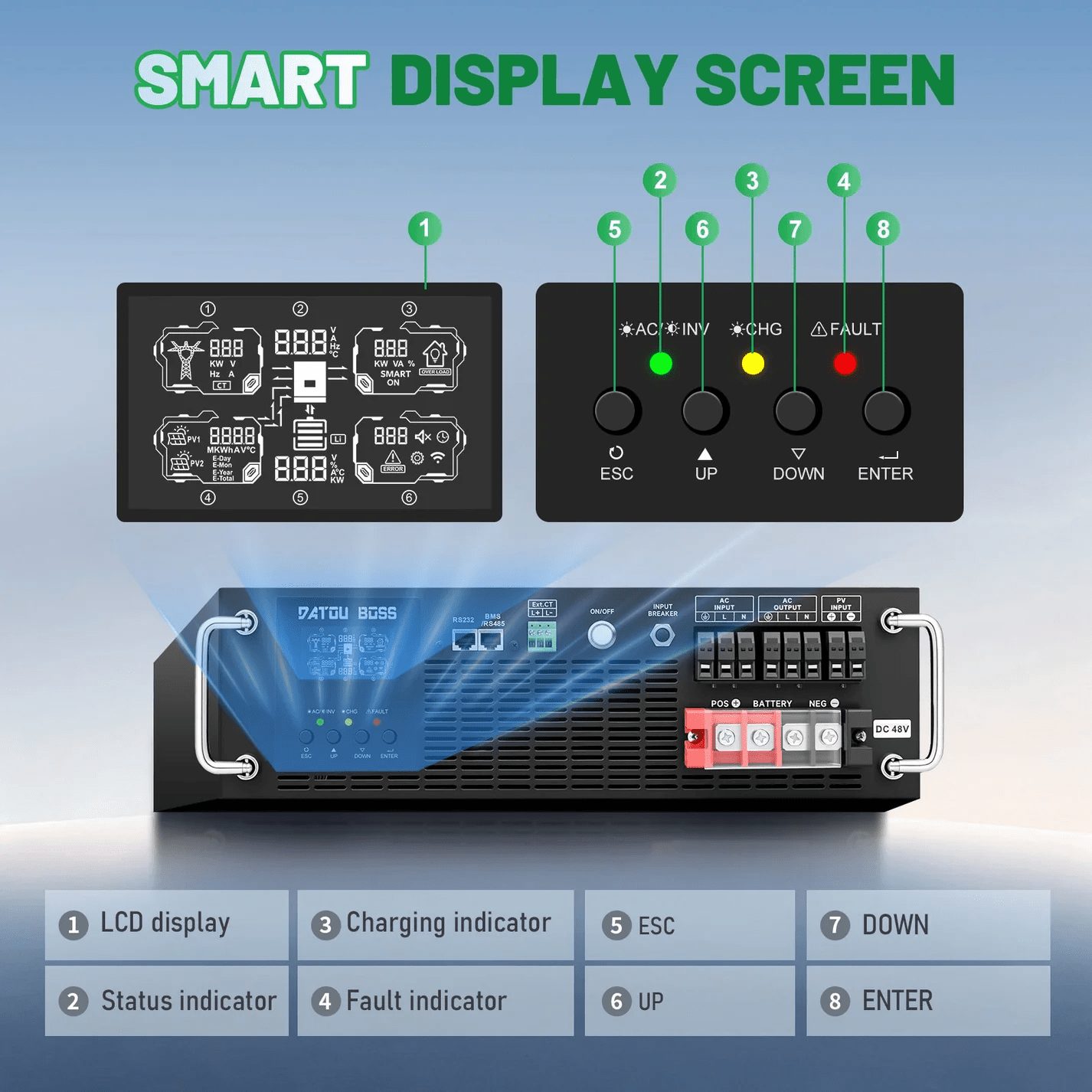 DATOUBOSS 6200W Pure Sine Wave Solar Hybrid Inverter, 48VDC to 230VAC, 120A MPPT, 8500W PV Input, 3U Rack Mount, Built-in UPS Function, Battery-Free Operation, 27A PV Input, BMS Communication, Anti-Backflow Protection, Off-Grid & Grid-Connected Compatible - Xdatou | Rechargeable Lifepo4 Batteries Voltage Converters Inverter