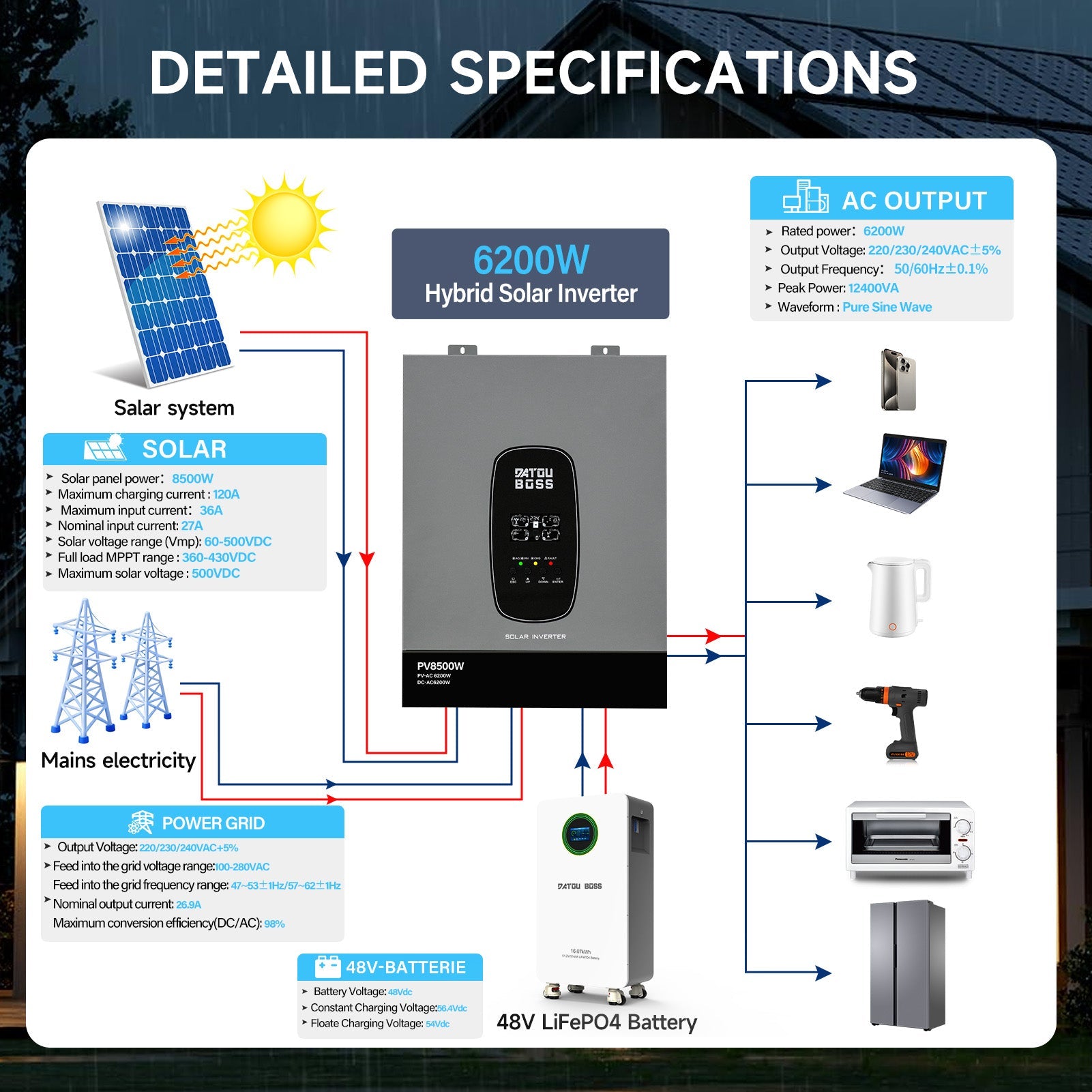 DATOUBOSS 6200W solar hybrid inverter with 120A MPPT, 48VDC to 230VAC, 8500W PV input, BMS protection, for Off-grid System