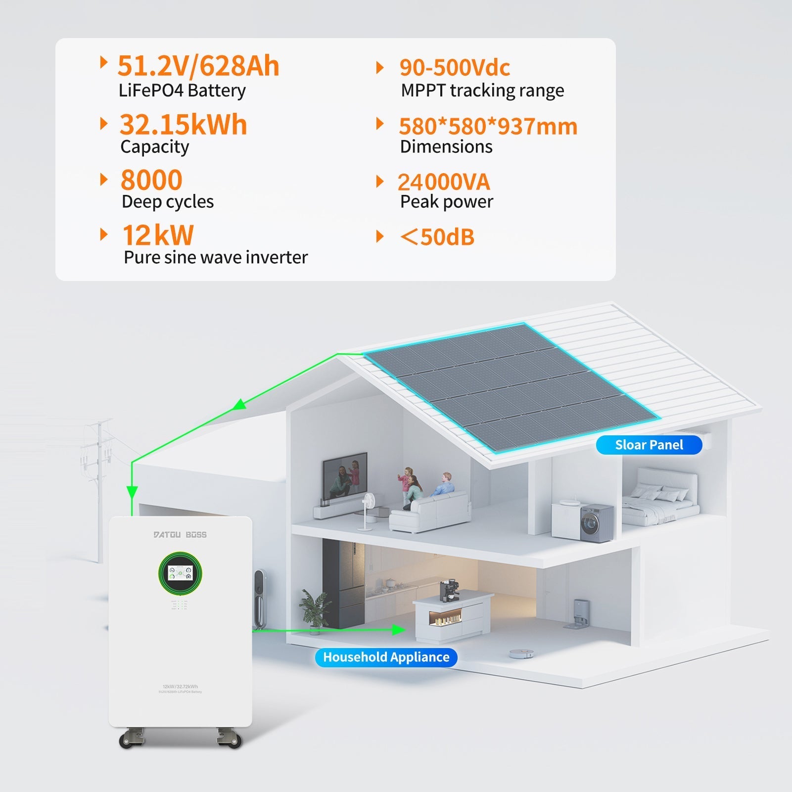 DATOUBOSS 48V 12000W Hybrid Inverter + 628Ah LiFePO4 Battery Portable Power Supply with LCD Touch Screen, Detachable, and Wheels, suitable for large-capacity solar energy storage systems/RVs/home energy storage systems Secondary image
