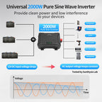 DATOUBOSS Pure Sine Wave Inverter 2000/4000W, Double Voltage intelligent detection 12V/24V to 230V,for RV car home off-grid.