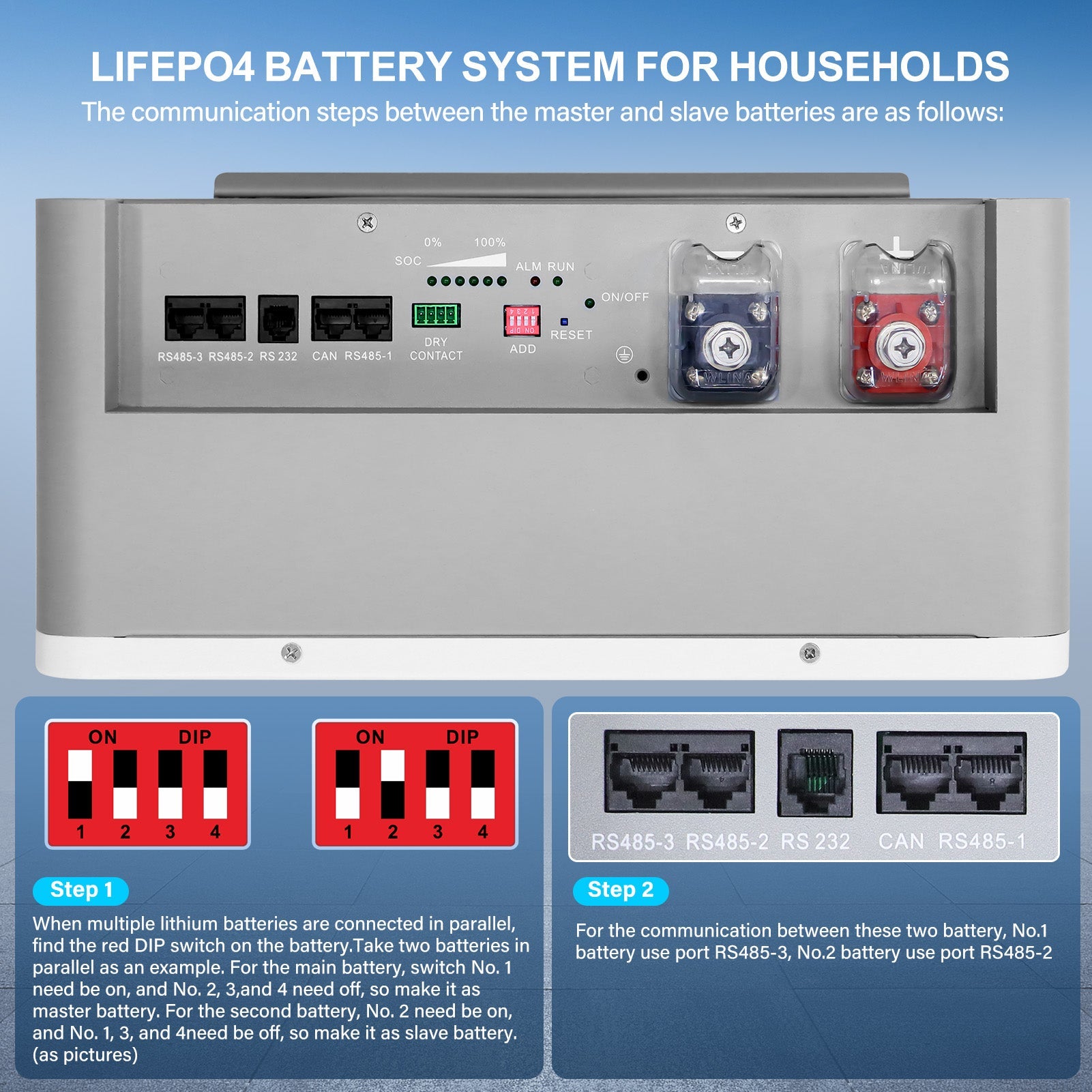 GRNPVRE 51.2V 100Ah LiFePO4 Battery, 5.12kWh, 100A BMS , Wall-mounted ,for Solar Home RV Energy Storage