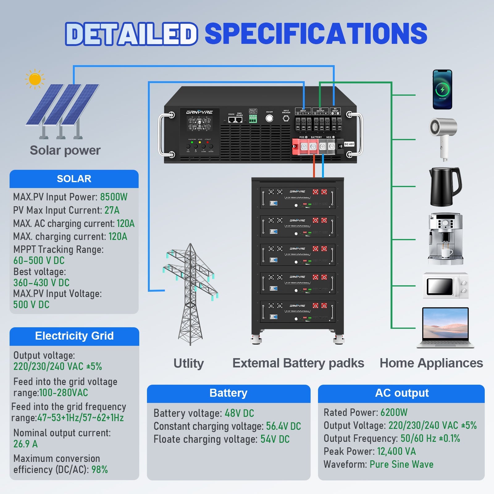 GRNPVRE 6200W 3U Rack Pure Sine Wave Solar Hybrid Inverter, 48VDC to 230VAC, 120A MPPT, 8500W PV Input, Built-in UPS Function, Battery-Free Operation, 27A PV Input, BMS Communication, Anti-Backflow Protection, Off-Grid & Grid-Connected Compatible - Xdatou | Rechargeable Lifepo4 Batteries Voltage Converters Inverter