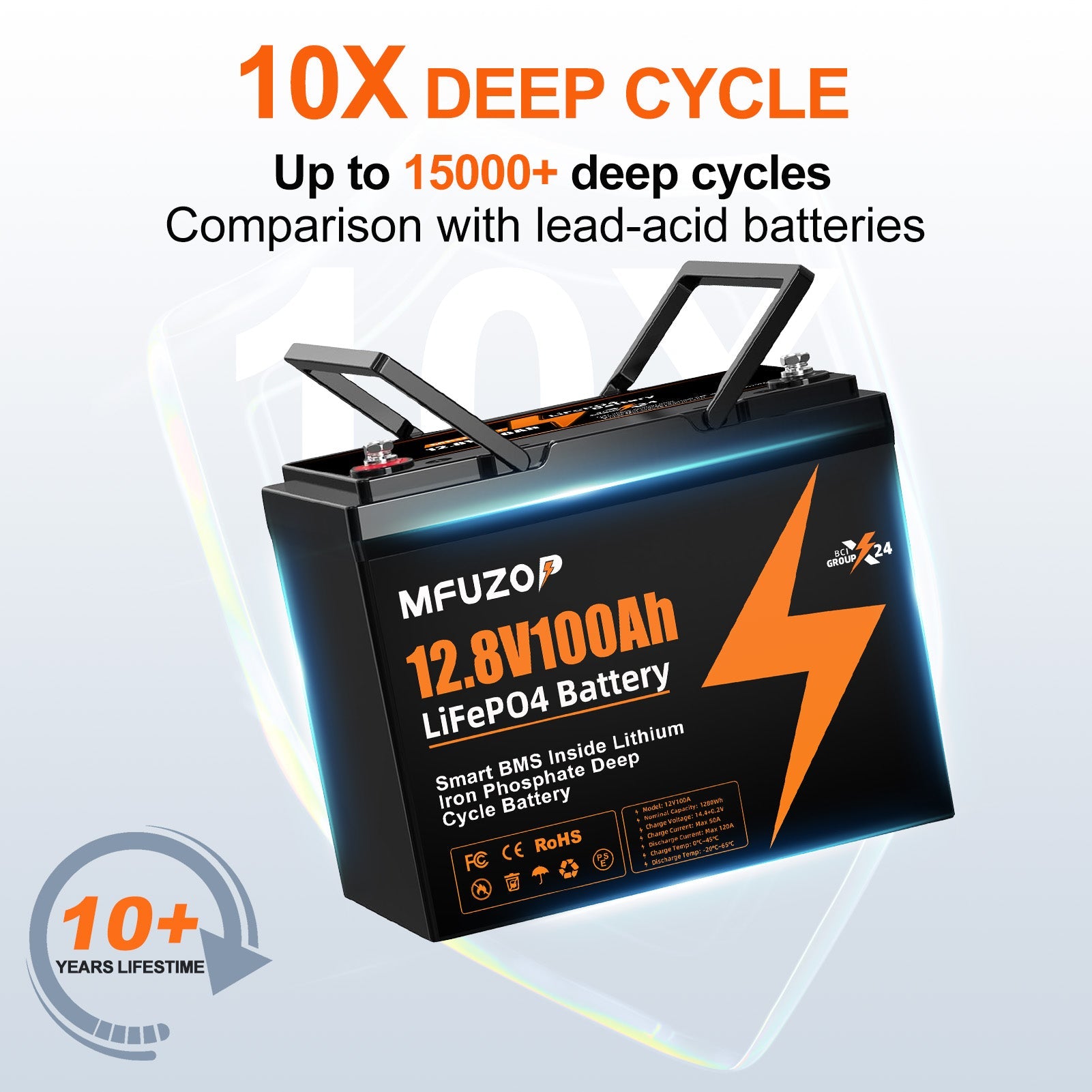 MFUZOP 12V 100Ah LiFePO4 battery with 100A BMS, 6000 deep cycles. up to 4S4P, for RVs, boats, trailers, and homes.