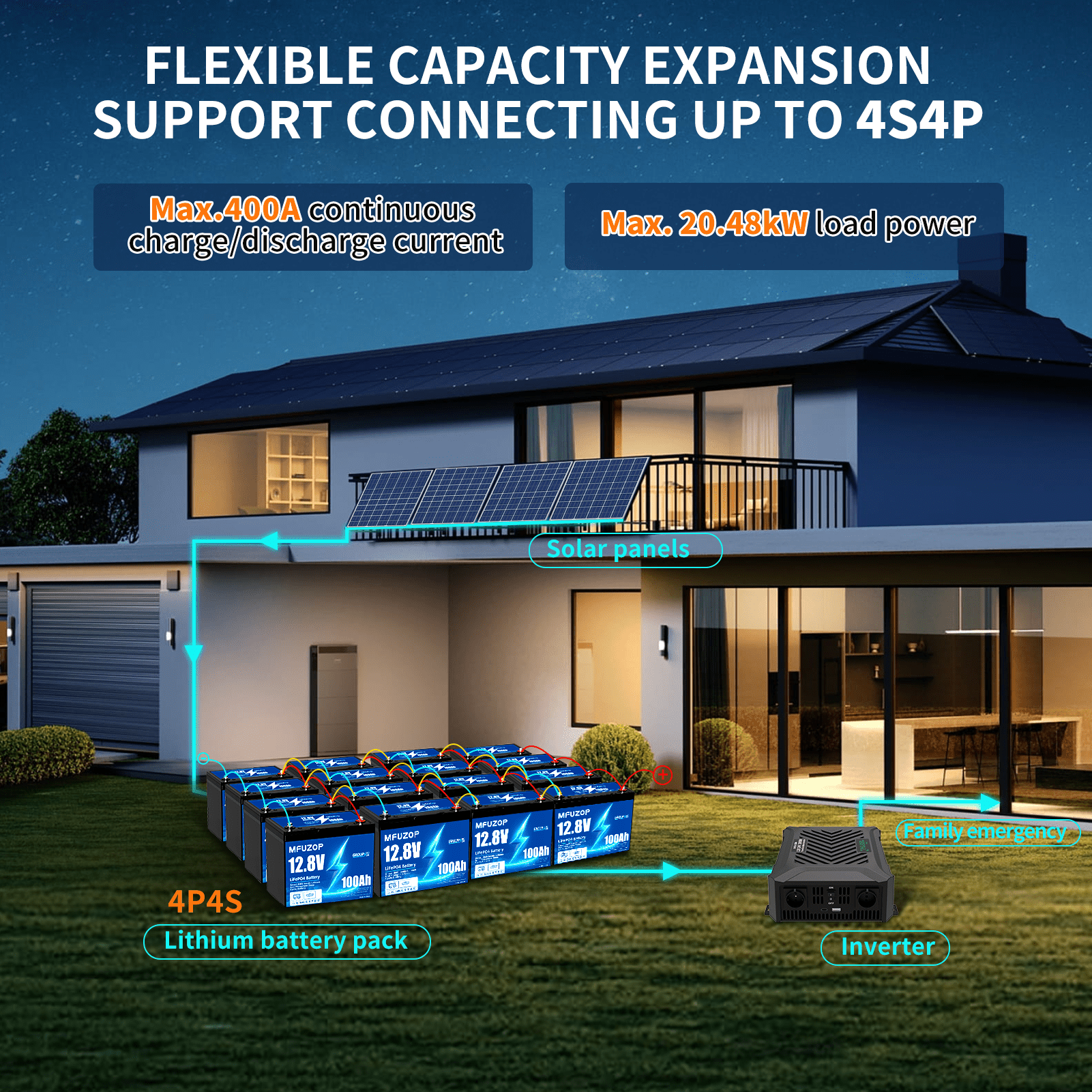 MFUZOP 12V 100Ah LiFePO4 battery with 100A smart BMS, 6000 deep cycles. Up to 4S4P, for RVs, boats, trailers, and home.
