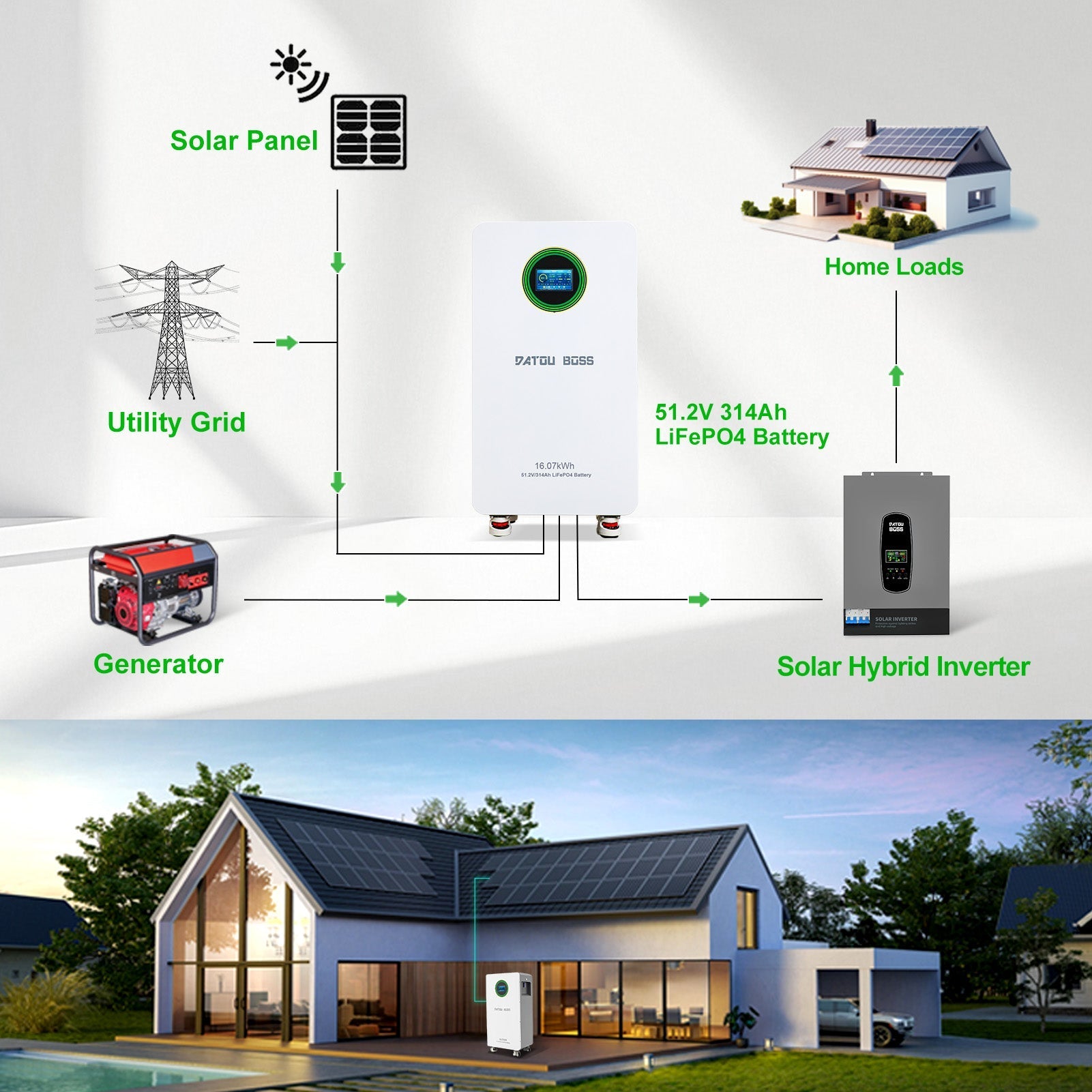 MFUZOP 48V 314Ah LiFePO4 battery with 200A BMS, LCD Display for high-capacity solar, RV, and home energy storage systems.
