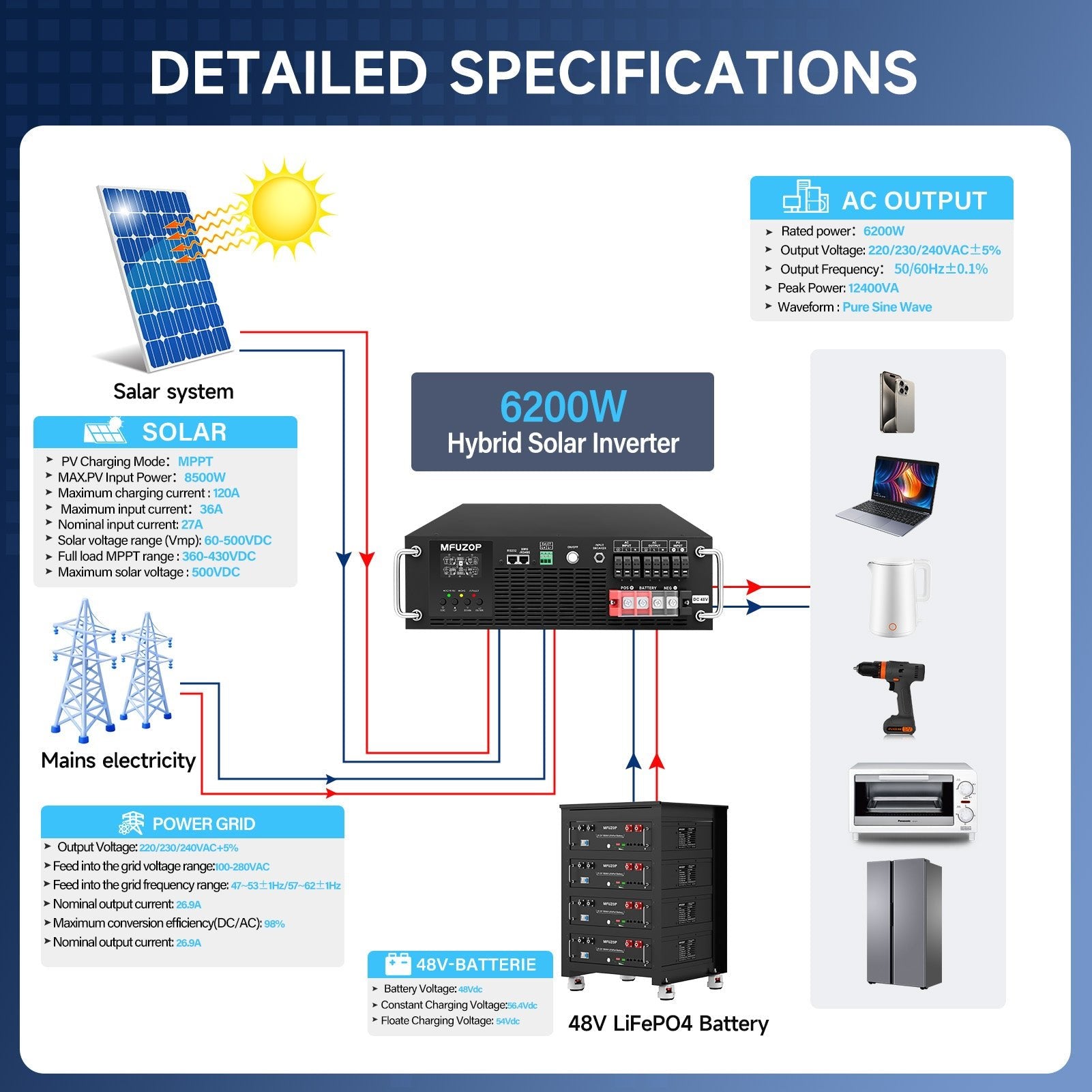 MFUZOP 6200W 3U Rack Pure Sine Wave Solar Hybrid Inverter, 48VDC to 230VAC, 120A MPPT, 8500W PV Input, Built-in UPS Function, Battery-Free Operation, 27A PV Input, BMS Communication, Anti-Backflow Protection, Off-Grid & Grid-Connected Compatible - Xdatou | Rechargeable Lifepo4 Batteries Voltage Converters Inverter
