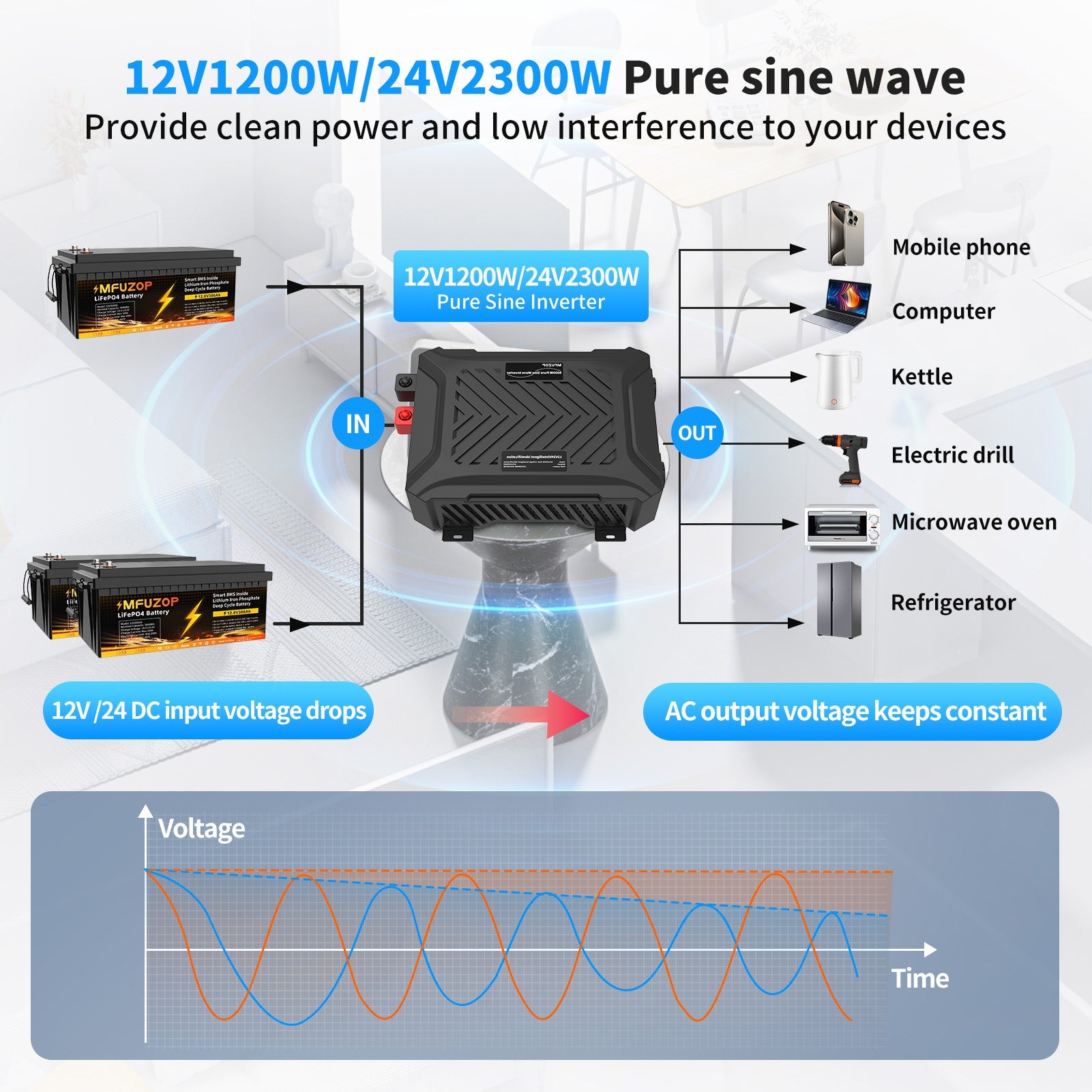 MFUZOP Smart Dual Voltage Pure Sine Wave Inverter, , 12V/24V to 230V, 1200W/2000W, for RV home etc. - Xdatou | Rechargeable Lifepo4 Batteries Voltage Converters Inverter