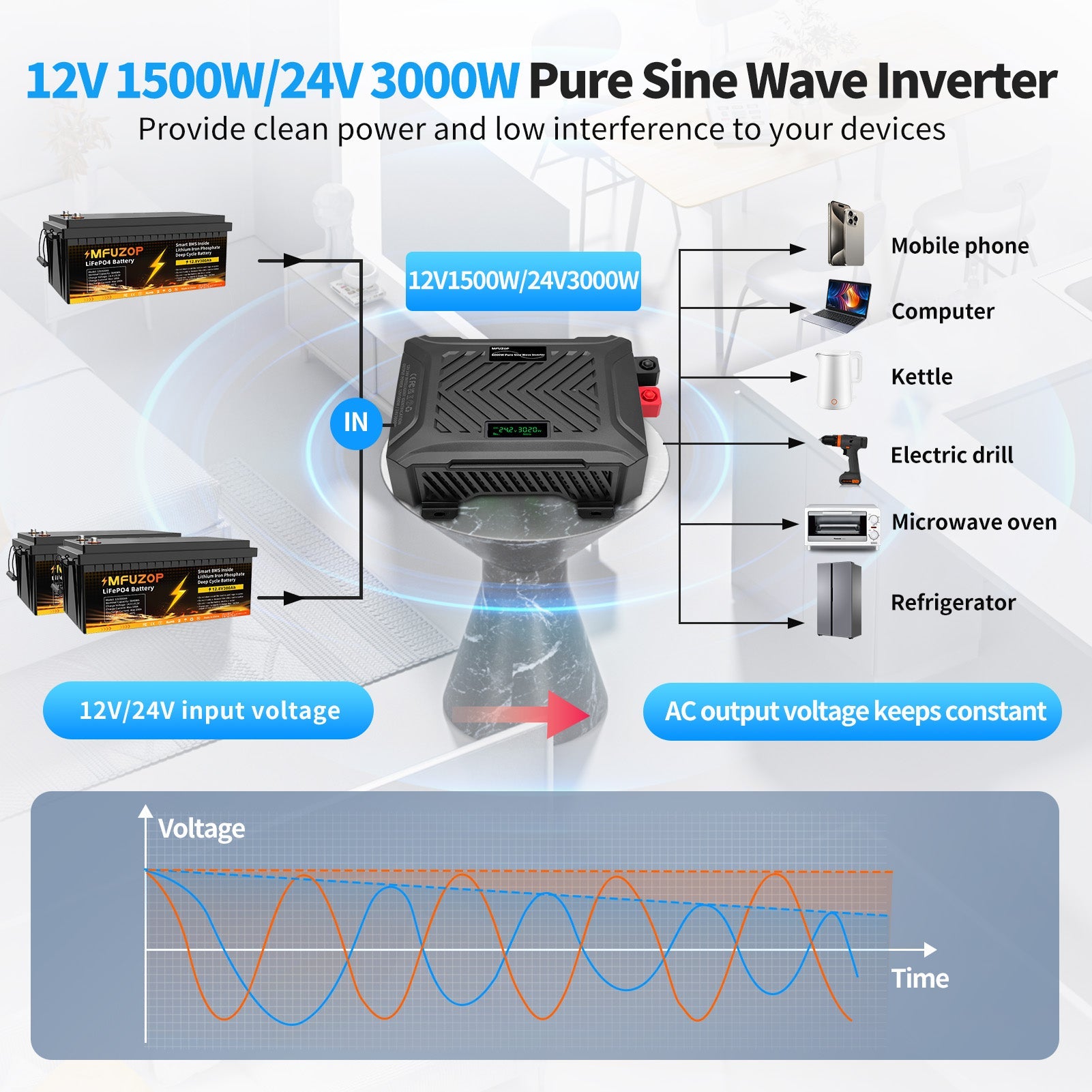 MFUZOP Dual Voltage Pure Sine Wave Inverter 1500W/3000W, 12V/24V to 230V, Intelligent detection, for Outdoor/Home off-grid.